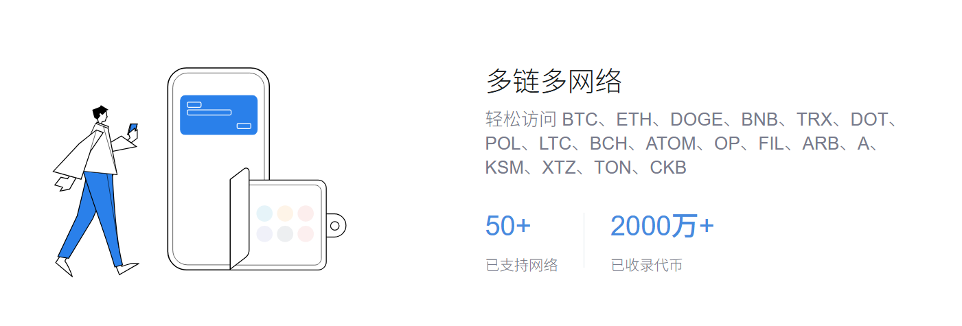 网络手续费